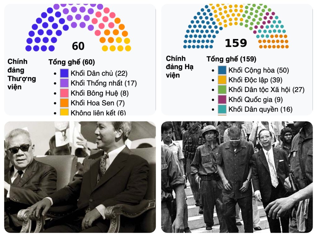 Hiến Pháp VNCH và Sự Bất Hợp Pháp về Chức Vị Tổng Thống của Dương Văn&nbsp;Minh